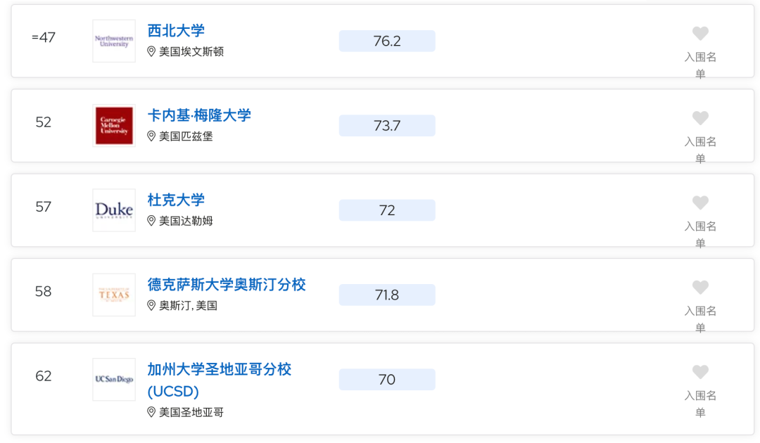 2024QS排名段子：有能力录澳新南威尔士的可以用美普林斯顿保下底!?  数据 排名 QS排名 第15张