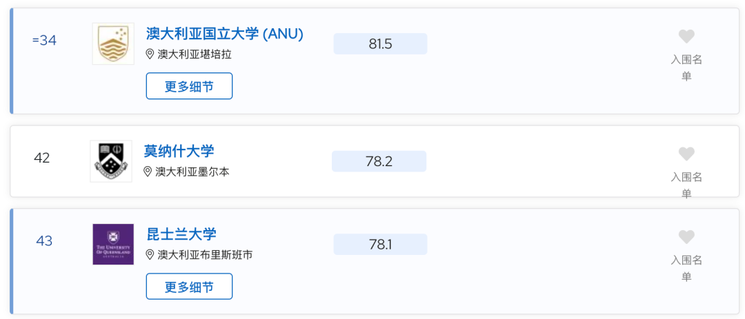 2024QS排名段子：有能力录澳新南威尔士的可以用美普林斯顿保下底!?  数据 排名 QS排名 第24张