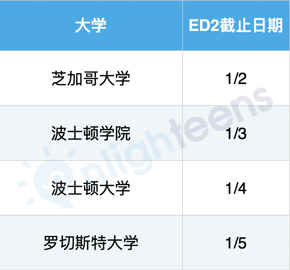 常识：7种申请美国大学的路径  留学 第3张