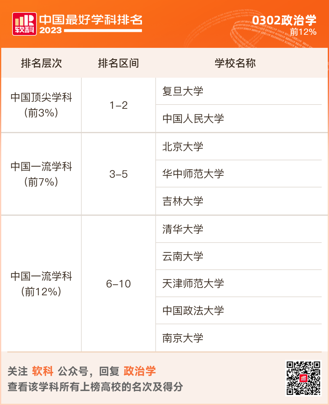 2023软科排名 -- “中国最好学科”排名  数据 排名 CWUR排名 第10张