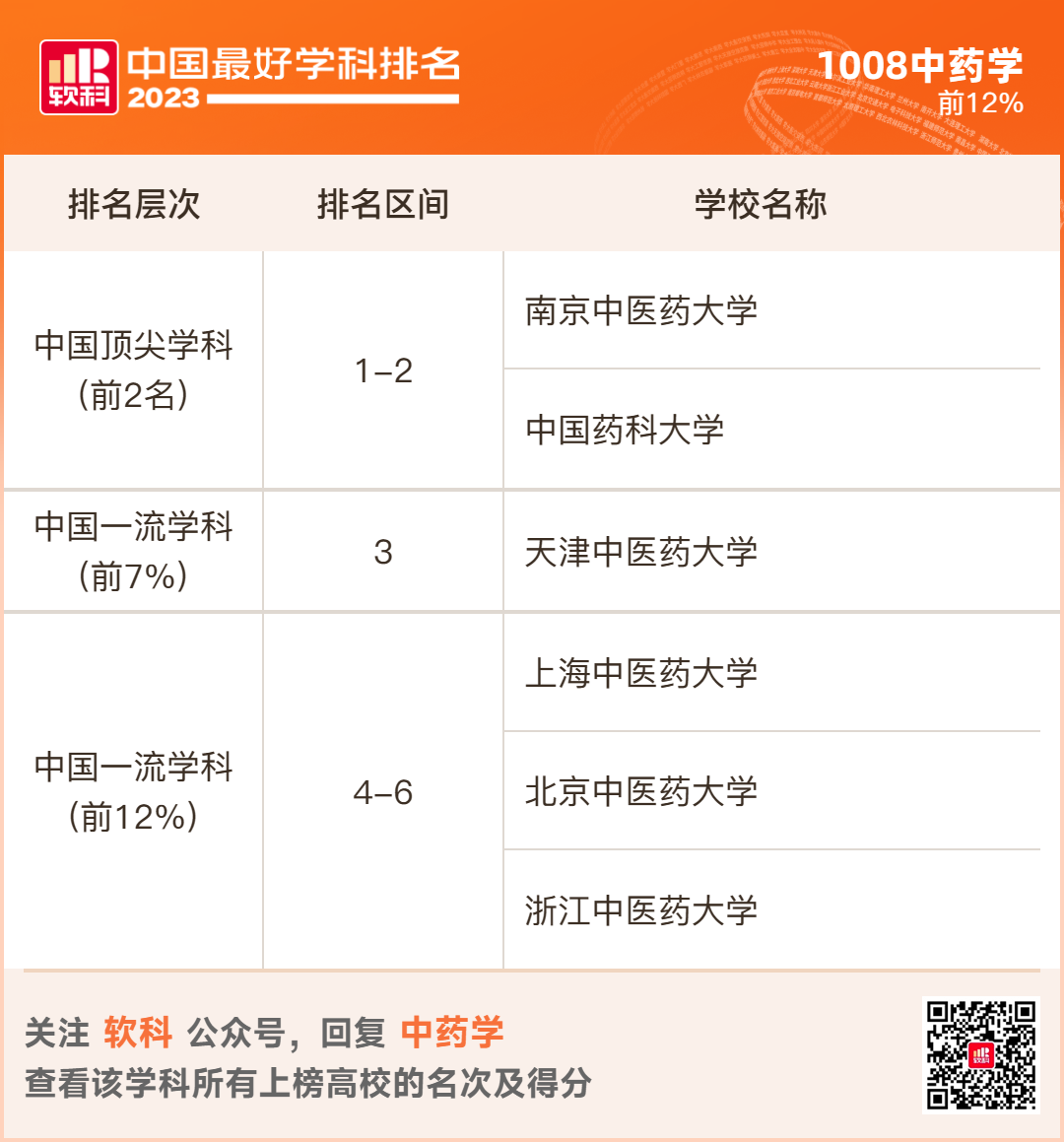 2023软科排名 -- “中国最好学科”排名  数据 排名 CWUR排名 第91张