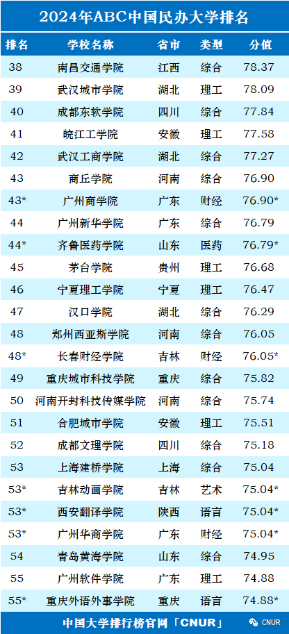 2024中国大学排名！清华北大地位无他校能撼动！  数据 排名 第39张