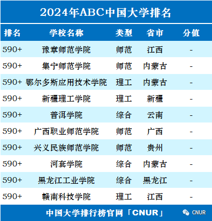 2024中国大学排名！清华北大地位无他校能撼动！  数据 排名 第35张