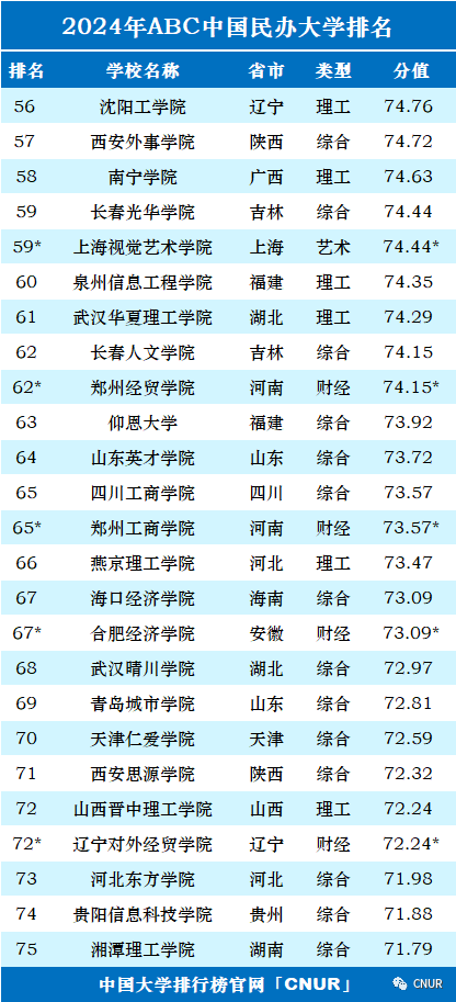 2024中国大学排名！清华北大地位无他校能撼动！  数据 排名 第40张