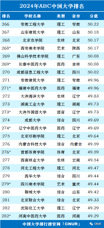 2024中国大学排名！清华北大地位无他校能撼动！  数据 排名 第16张