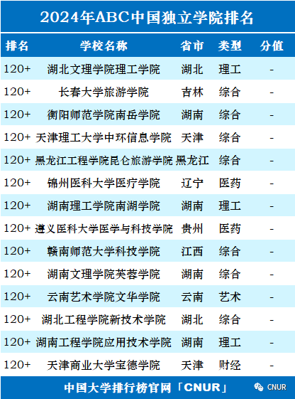 2024中国大学排名！清华北大地位无他校能撼动！  数据 排名 第52张